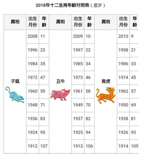 生肖兔|【十二生肖年份】12生肖年齡對照表、今年生肖 